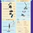 CE/KS3 French: All About Me