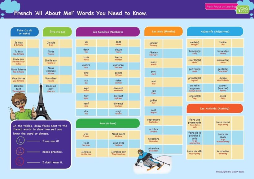 CE/KS3 French: All About Me