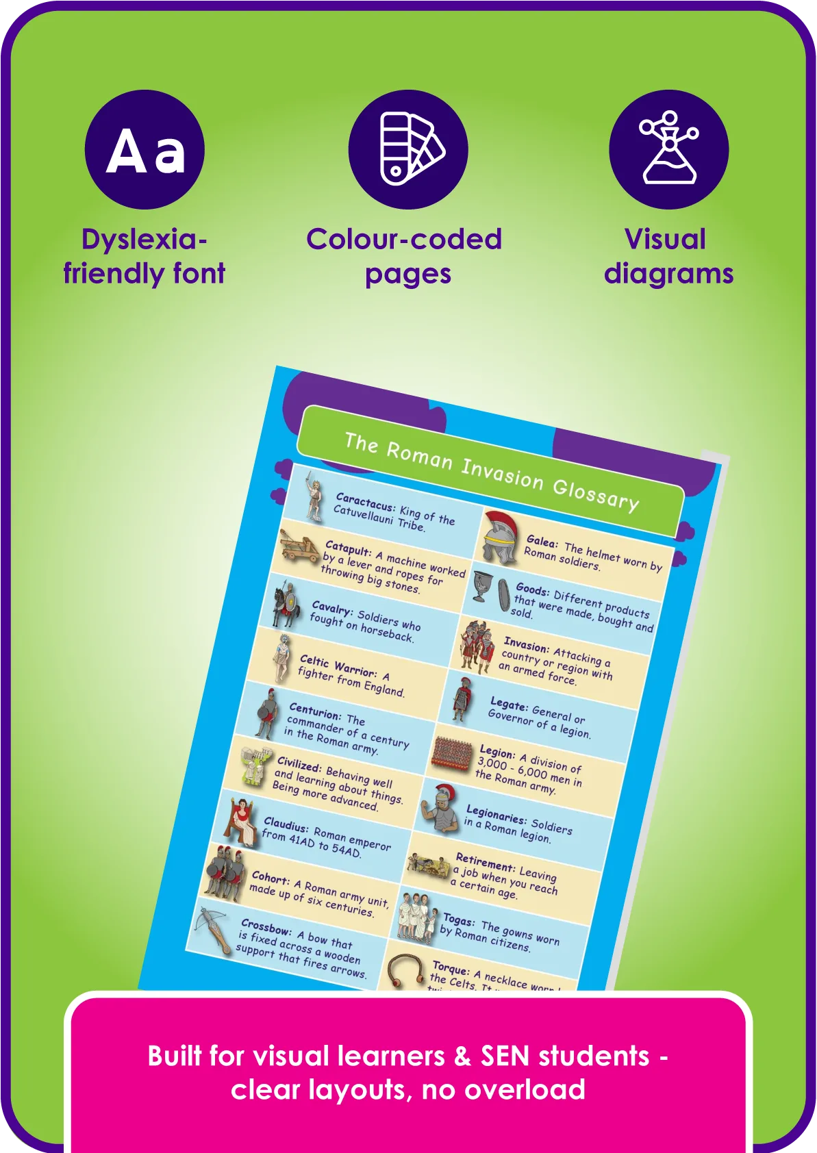 Primary KS1 & KS2 History - 7 Topic Bundle - Image 2