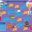 CE/KS3 French: School Life