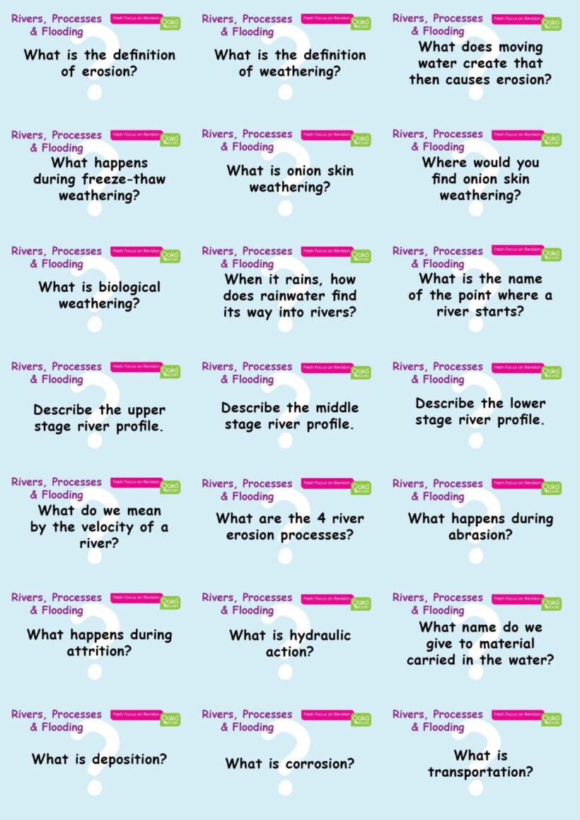 CE/KS3 Geography: Rivers, Erosion & Flooding