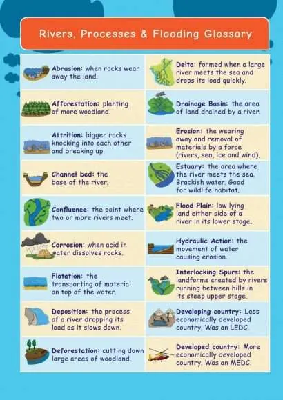 CE/KS3 Geography: Rivers, Erosion & Flooding