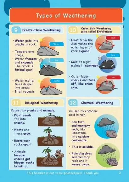 CE/KS3 Geography: Rivers, Erosion & Flooding