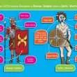 KS2 History: The Roman Invasion