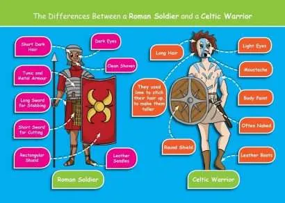 KS2 History: The Roman Invasion