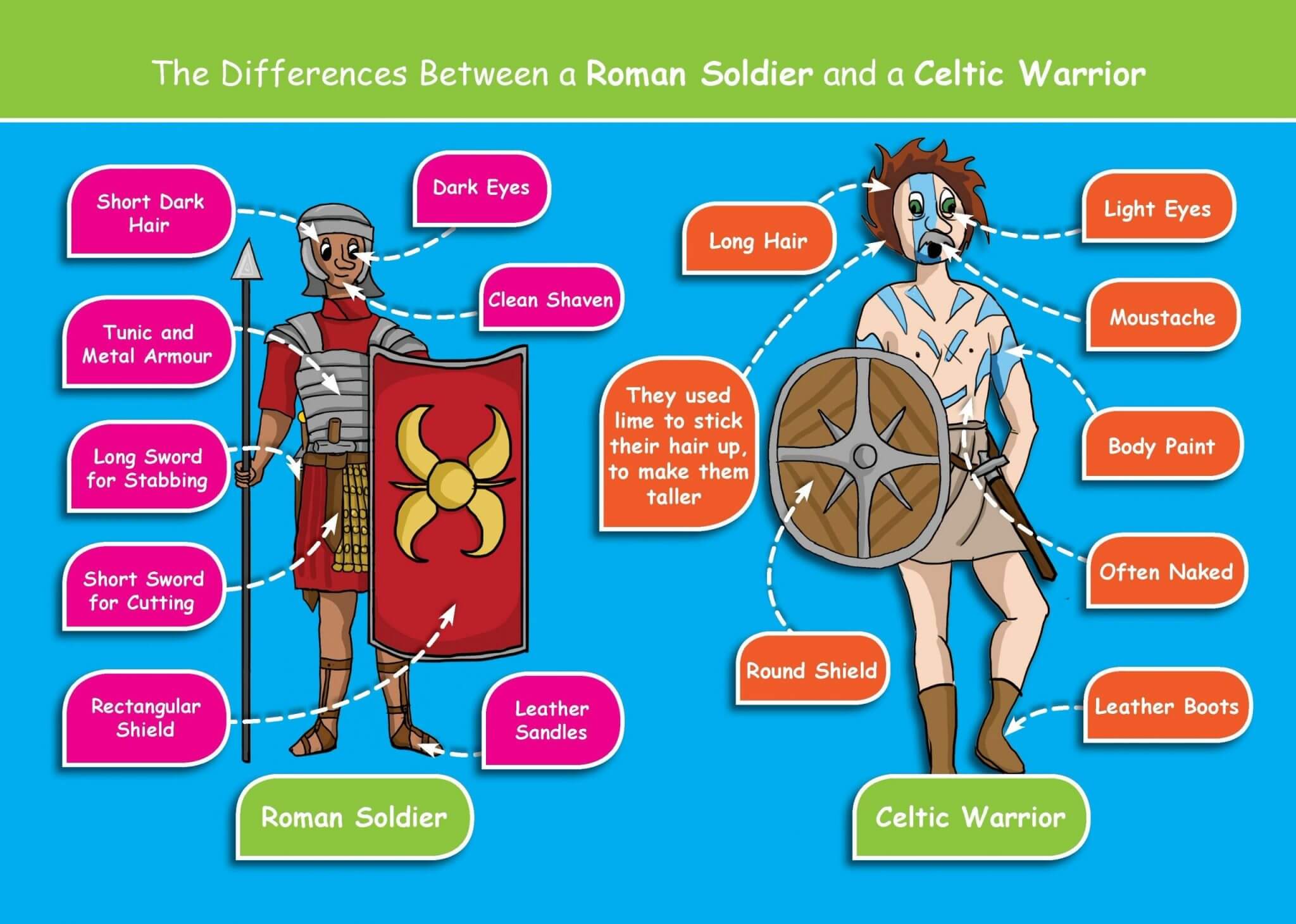 Celtic Warrior and Roman Soldier Comparison Worksheet