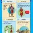 KS2 History: The Roman Invasion