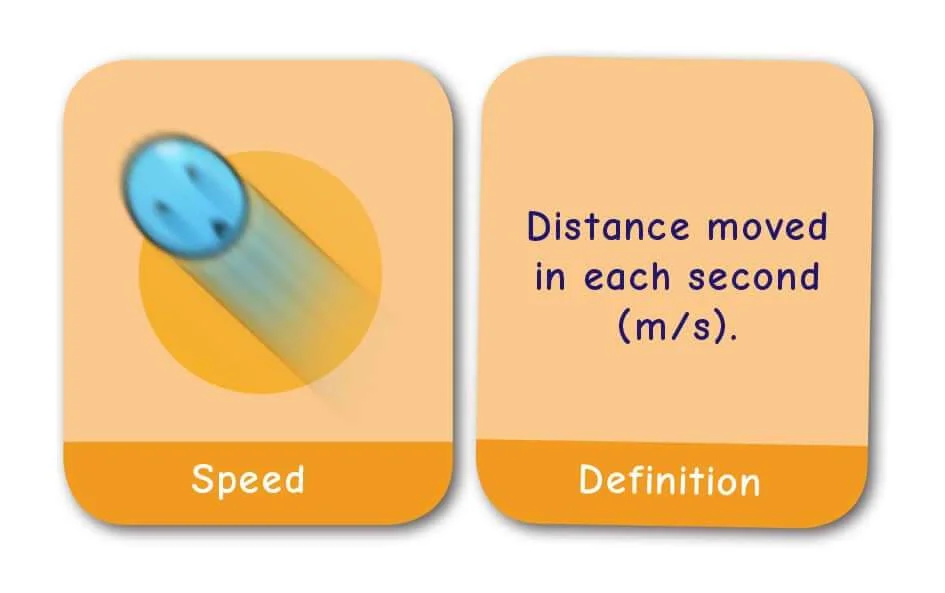 CE/KS3 Pairs Game: Physics
