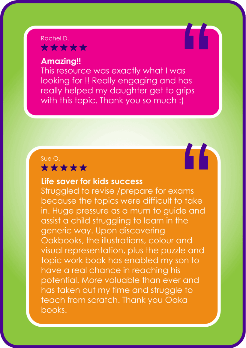 KS3 / CE French - 7 Topic Bundle - Image 3