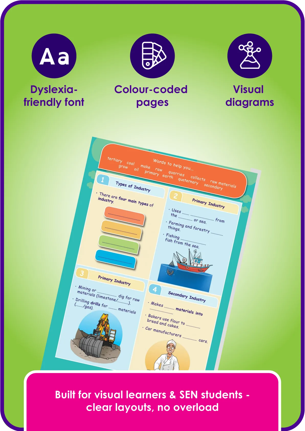 KS3 / CE Geography - 7 Topic Bundle - Image 2