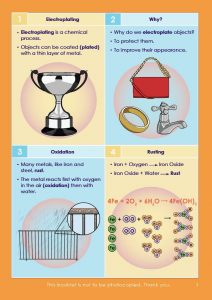GCSE Electrolysis | KS4 Chemistry | Revision Resources