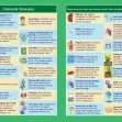 GCSE/KS4 Biology: Osmosis