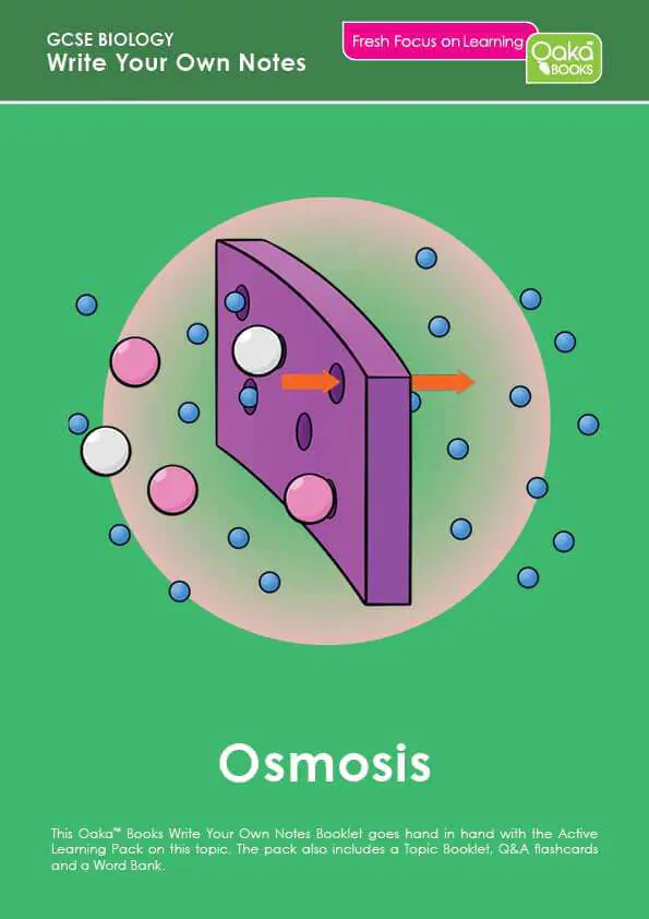 Osmosis diagram showing water moving through a partially permeable membrane