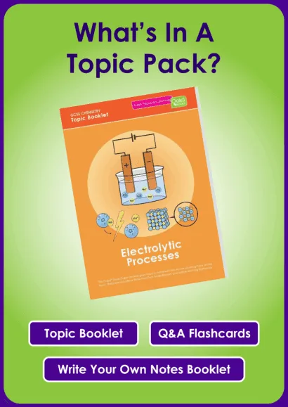 KS4 / GCSE Science - 16 Topic Bundle - Image 4