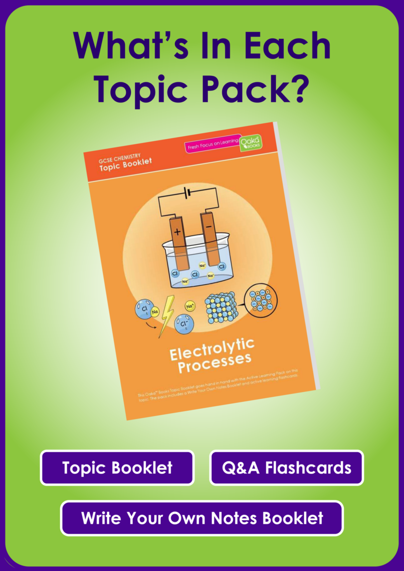 KS4 / GCSE Science - 16 Topic Bundle - Image 4