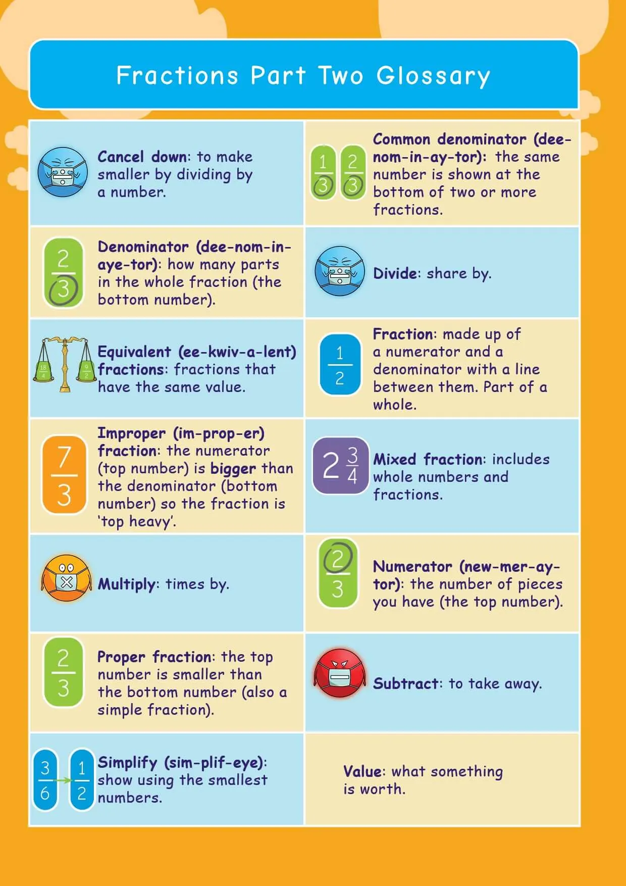 Maths Fractions 2: Adding, Subtracting, Multiplying and Dividing Fractions