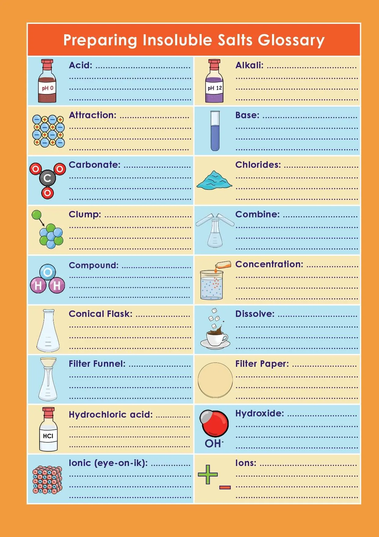 GCSE/KS4 Chemistry: Preparing Insoluble Salts