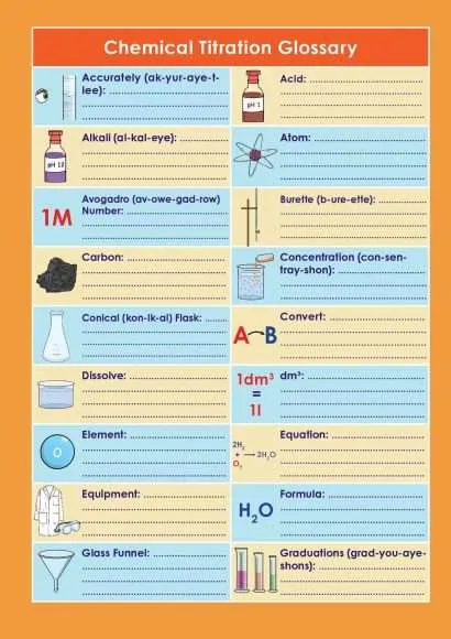 GCSE/KS4 Chemistry: Chemical Titrations