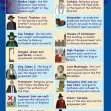 CE/KS3 History: The Gunpowder Plot