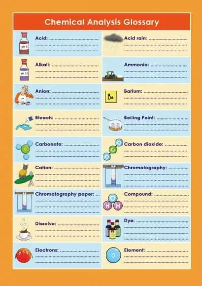 GCSE/KS4 Chemistry: Chemical Analysis