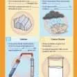 GCSE/KS4 Chemistry: Chemical Analysis