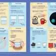 GCSE/KS4 Physics: Thermal Energy Transfer