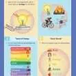 GCSE/KS4 Physics: Thermal Energy Transfer