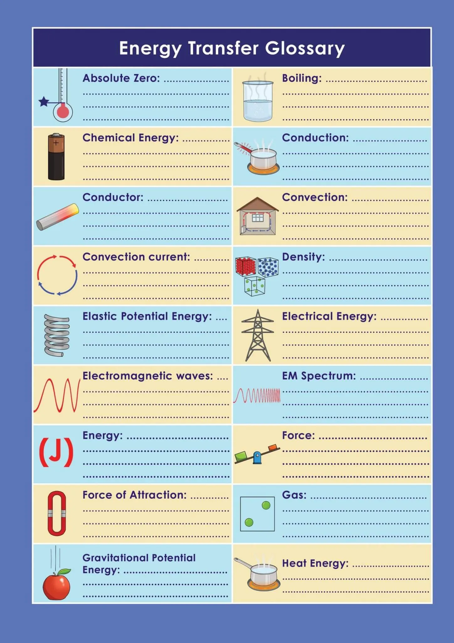 GCSE/KS4 Physics: Thermal Energy Transfer