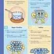 GCSE/KS4 Physics: Thermal Energy Transfer