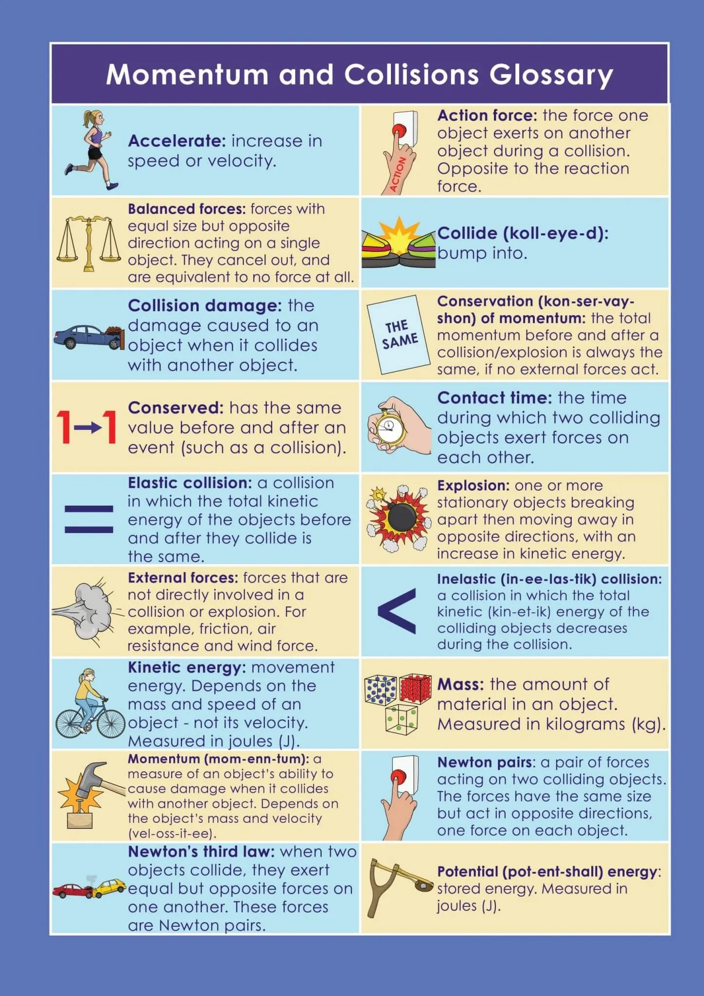 GCSE/KS4 Physics: Momentum & Collisions
