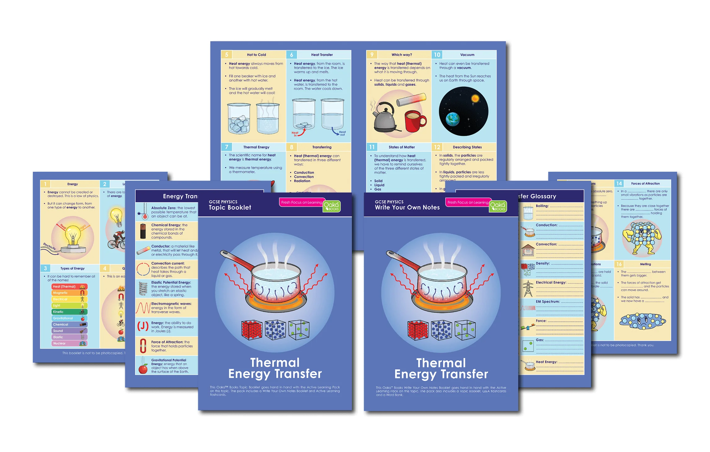 GCSE/KS4 Physics: Thermal Energy Transfer
