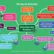 GCSE/KS4 Biology: Enzymes