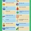 GCSE/KS4 Biology: Enzymes