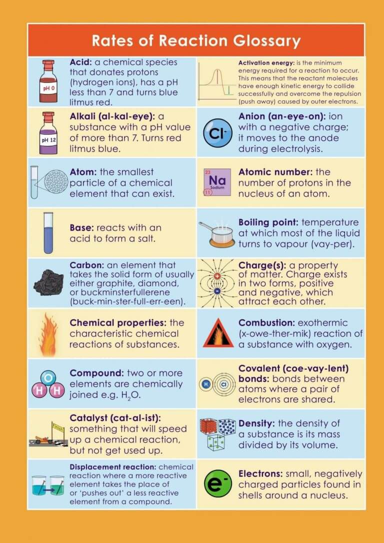 KS4/GCSE Chemistry | Rates of Reaction Pack | Resources For Dyslexics