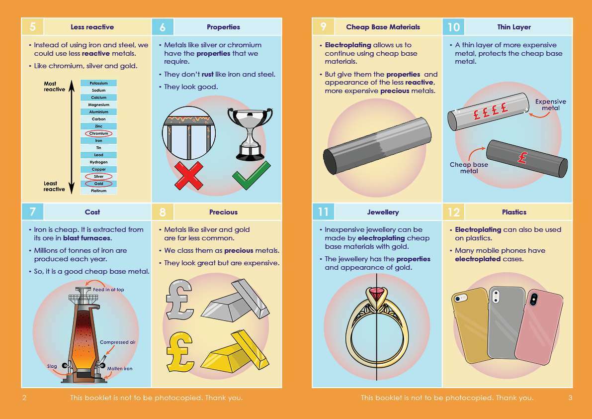 Electroplating - Spread 2