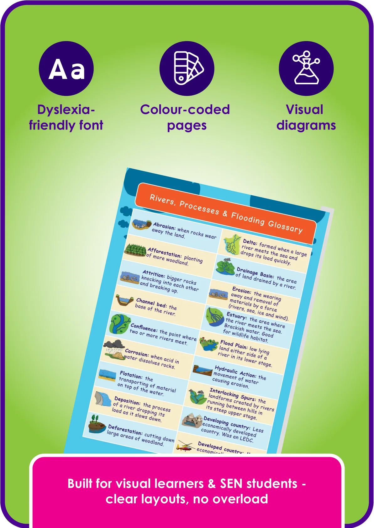 Built for visual learners and SEN students: clear layouts, no overload