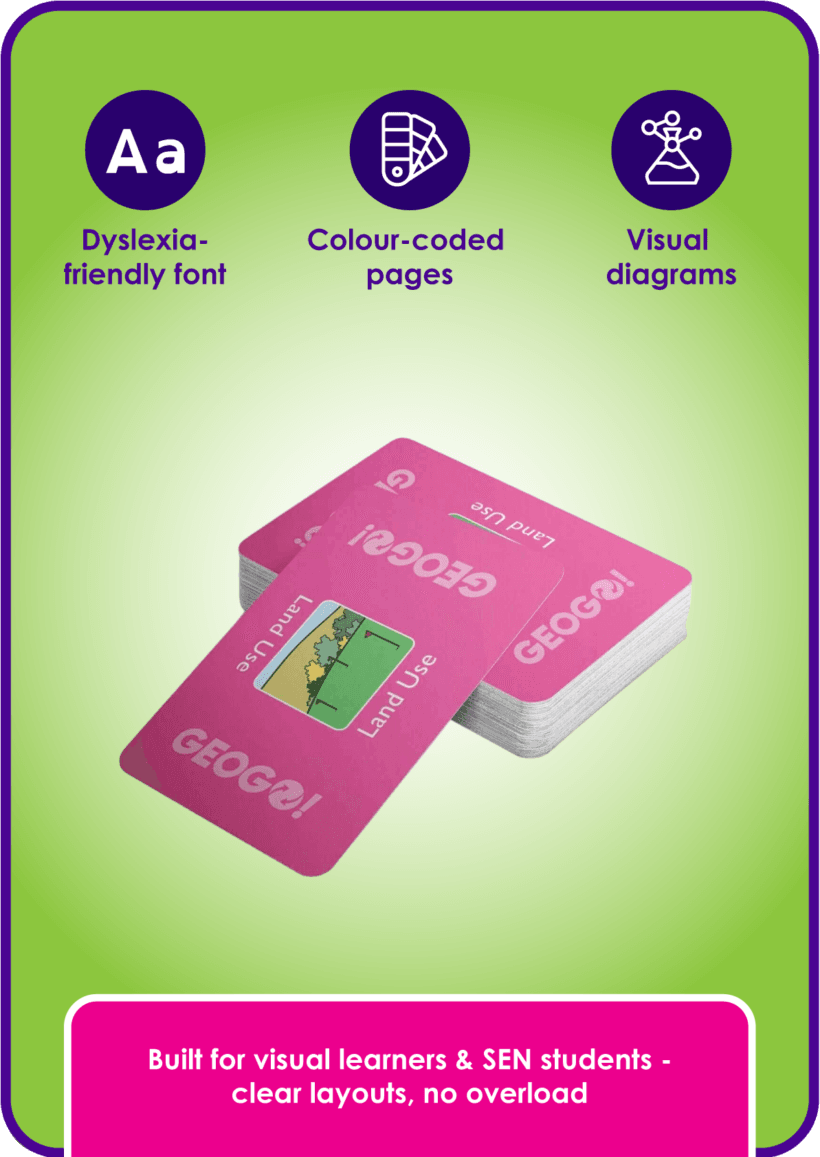 Promotional graphic for Geogol cards, with dyslexia-friendly font, colour-coded pages and visual diagrams for visual learners and SEN students