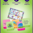 Promotional graphic showing dyslexia-friendly fonts, colour-coded pages and visual diagrams for visual learners and SEN students