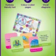 Promotional graphic showing dyslexia-friendly fonts, colour-coded pages and visual diagrams for visual learners and SEN students
