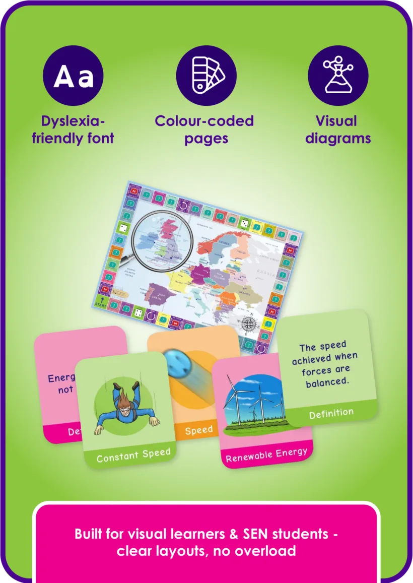 Promotional graphic showing dyslexia-friendly fonts, colour-coded pages and visual diagrams for visual learners and SEN students